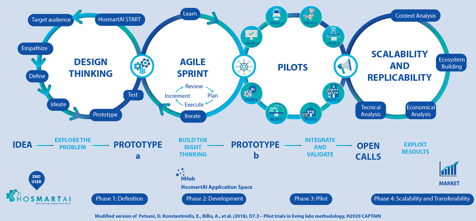 Methodology_final-version